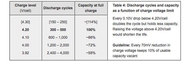 battery university