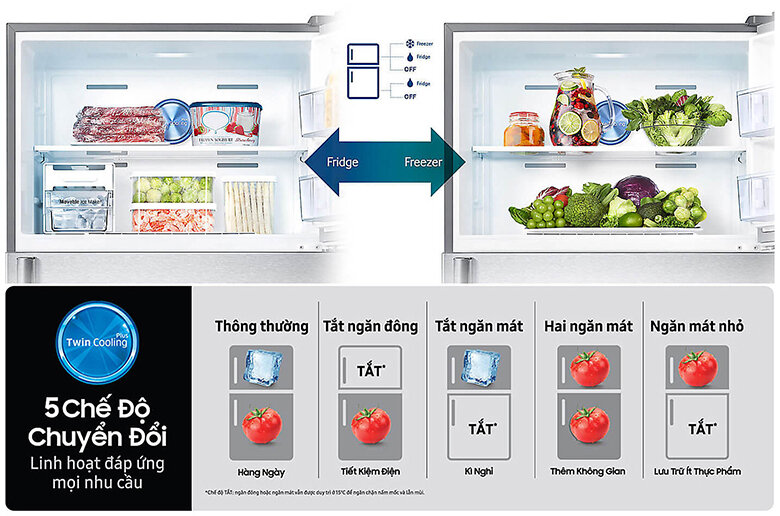 Tủ lạnh Samsung RT32K5532S8/SV 320 lít