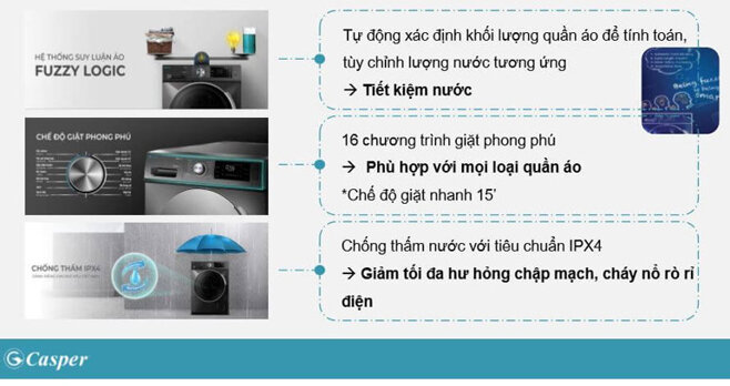 Trang bị nhiều công nghệ giúp tiết kiệm nước, điện hiệu quả