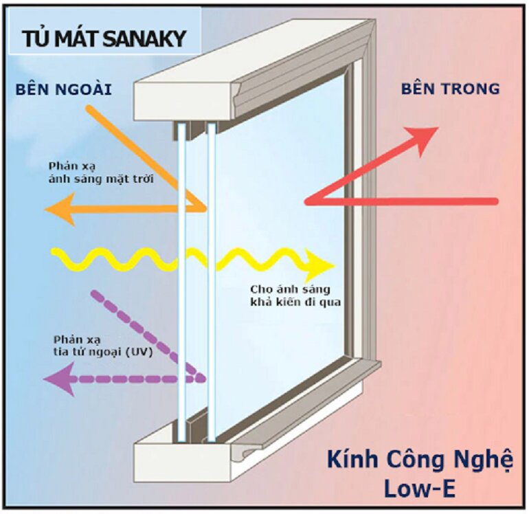 Tủ đông Sumikura Skif-1900.txj có gì đặc biệt?