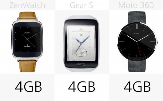 Dung lượng bộ nhớ của ZenWatch, Gear S, Moto 360. Nguồn Internet