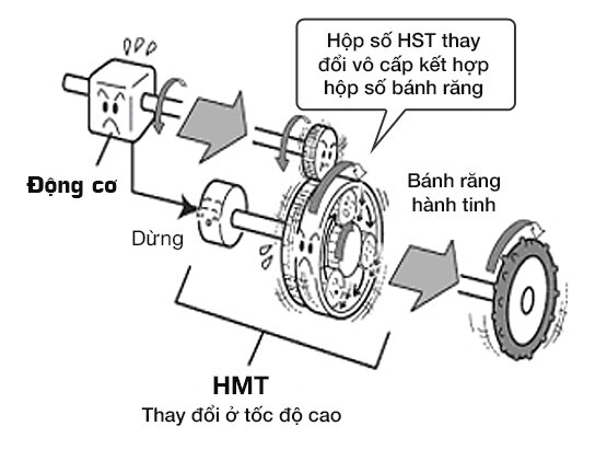 máy cấy lúa yanmar có tốt không