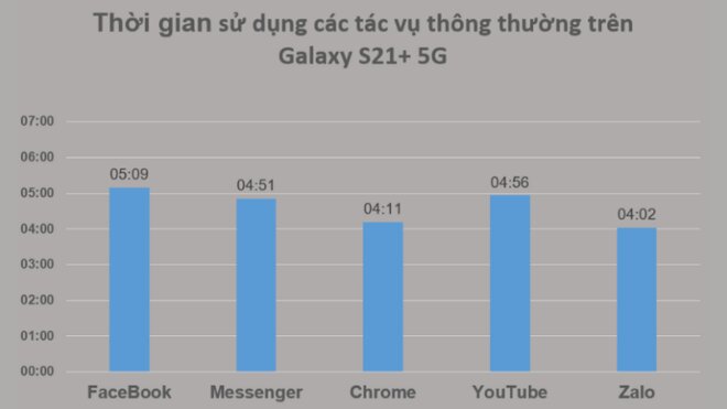 Samsung Galaxy S21 plus