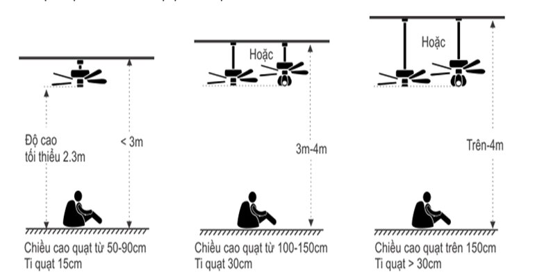 kích thước quạt trần