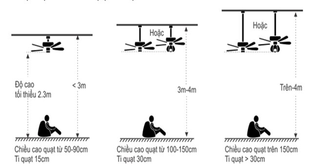 kích thước quạt trần