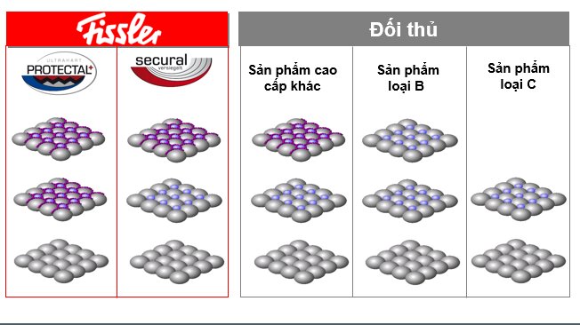 chảo chống dính fissler