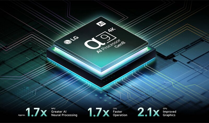 So sánh tivi LG 65C5PSA và LG 65C4PSA: Có nên nâng cấp hay không?