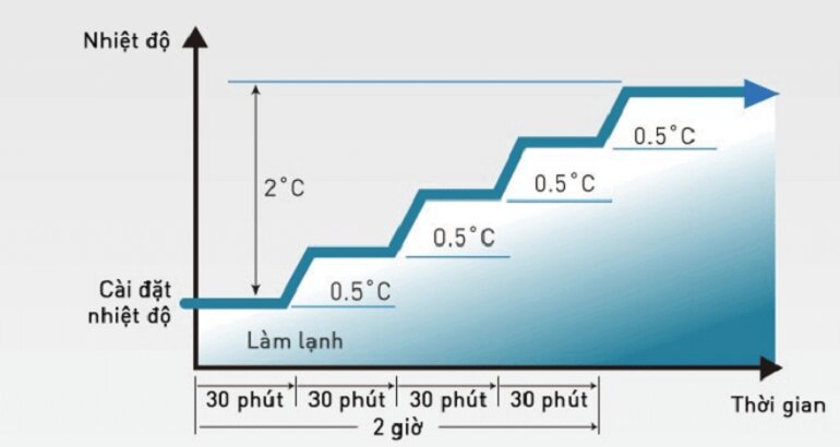 điều hòa Panasonic 42700 BTU 1 chiều Inverter S-3448PU3H/U-43PR1H8 gas R-32