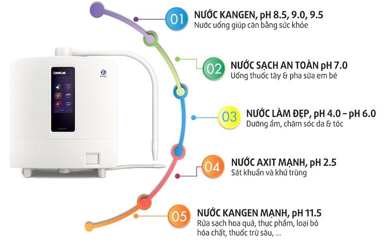 Khả năng sản xuất nước kiềm có độ pH cao