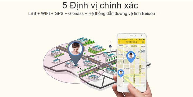 đồng hồ định vị