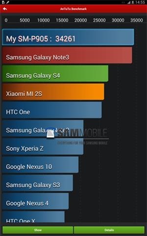 Galaxy Note Pro