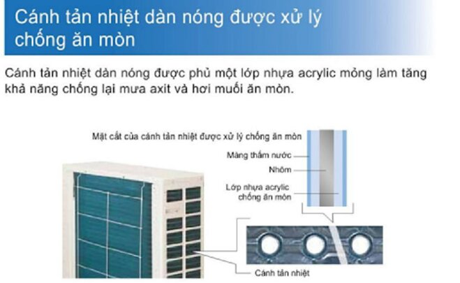 Khám phá thiết kế và các công nghệ, tính năng của điều hòa Daikin FCQ100KAVEA/RQ100MV1 