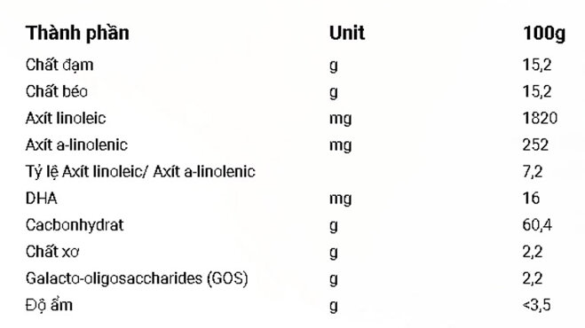 Thành phần sữa Friso Gold 3