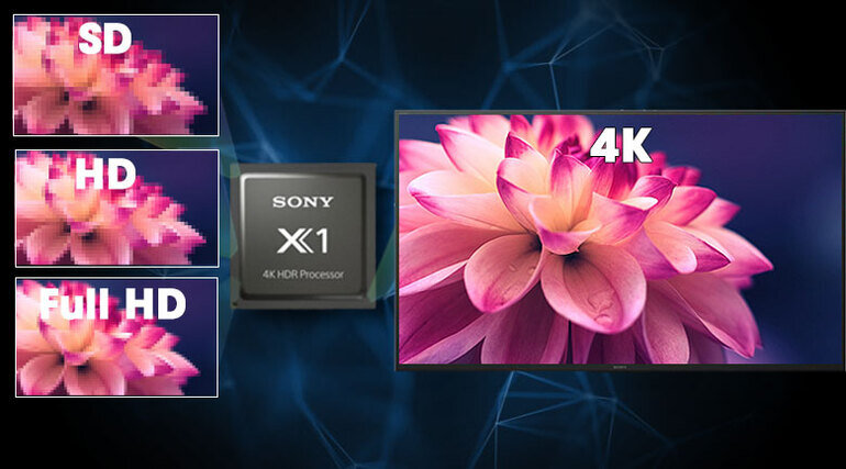 Công nghệ hình ảnh 4K X-Reality Pro mang lại hình ảnh có độ tương phản tốt 