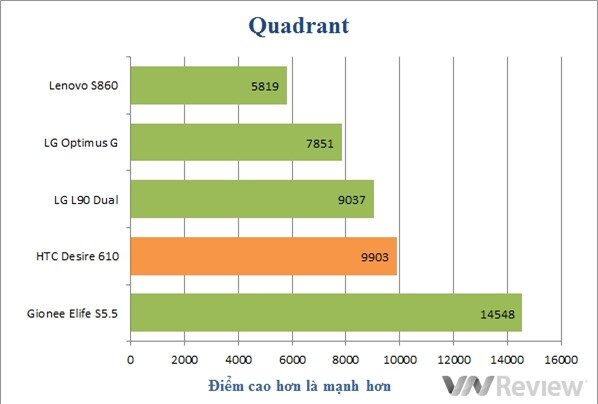 Đánh giá điện thoại HTC Desire 610