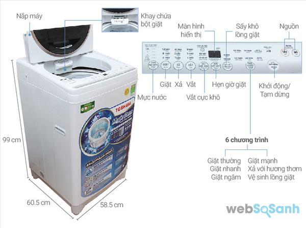máy giặt giá 5 triệu Toshiba loại nào tốt