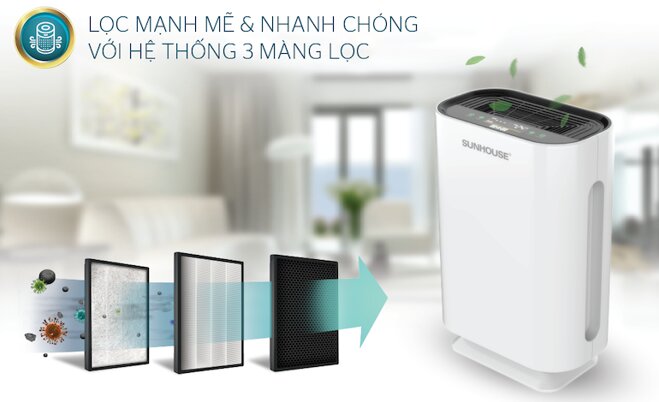 Máy lọc không khí Sunhouse shd-20ap9718 được trang hệ thống màng lọc 3 lớp cao cấp