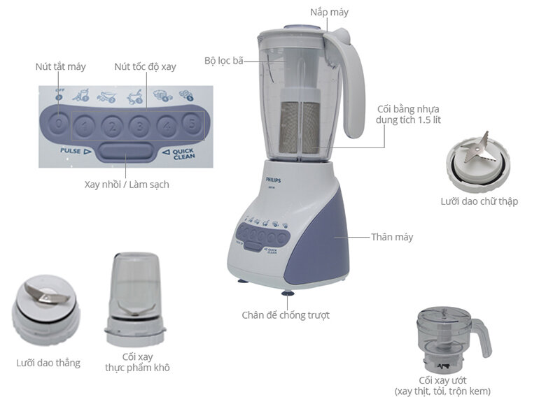 Thương hiệu Philips sở hữu các dòng máy xay đa năng được ưa chuộng hiện nay