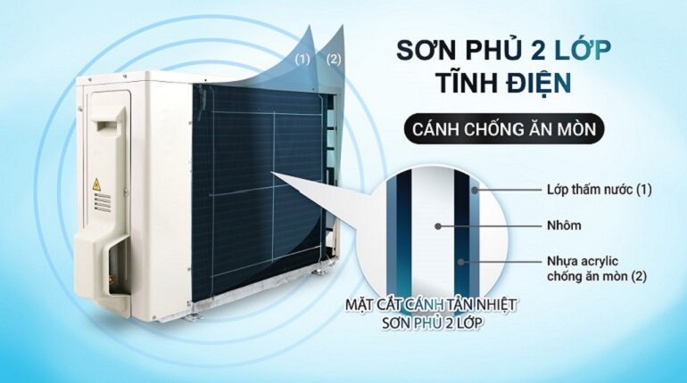 điều hòa Daikin 9000 BTU 1 chiều Inverter FTKY25WVMV gas R-32