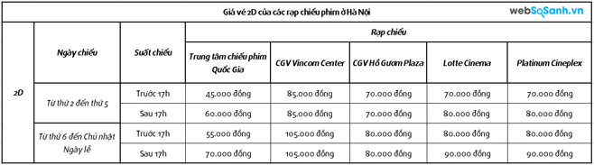 Giá vé 2D của các rạp chiếu phim Hà Nội