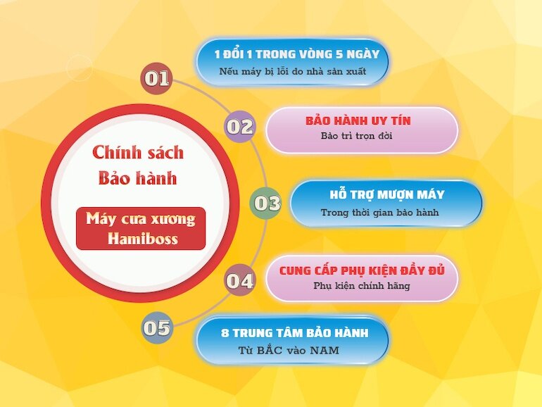 Chính sách bảo hành của máy cưa xương Hamiboss