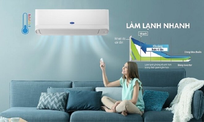 máy lạnh Carrier 38GCVBE013-703V Inverter 1.5 HP