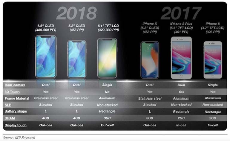 iphone x 2018