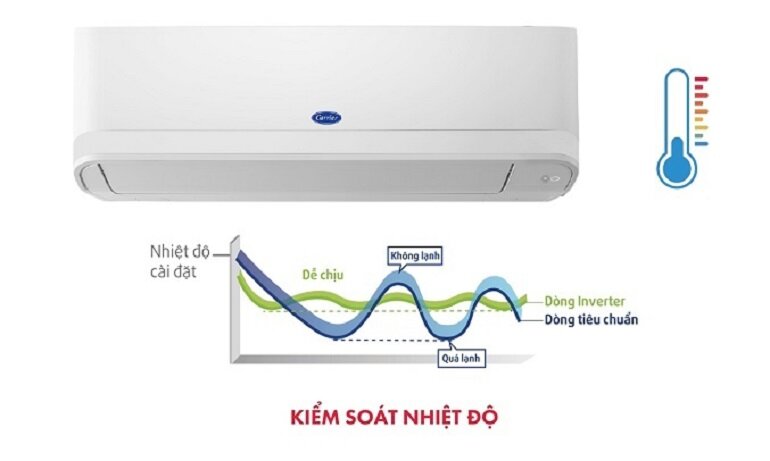 điều hòa Carrier 10000 BTU 1 chiều Inverter 38/42GCBE010 gas R32