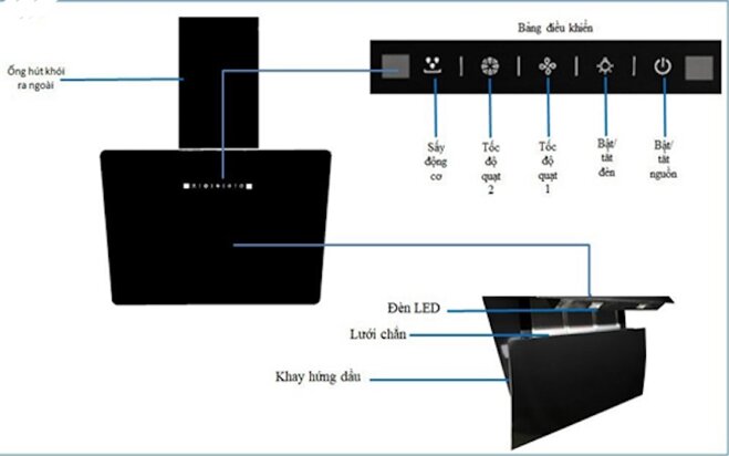 Máy hút mùi Fermi SH-006 thiết kế hiện đại phù hợp với nhiều không gian bếp