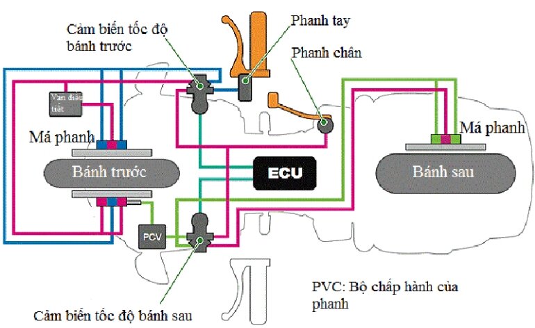 Exciter 155 vva có abs không