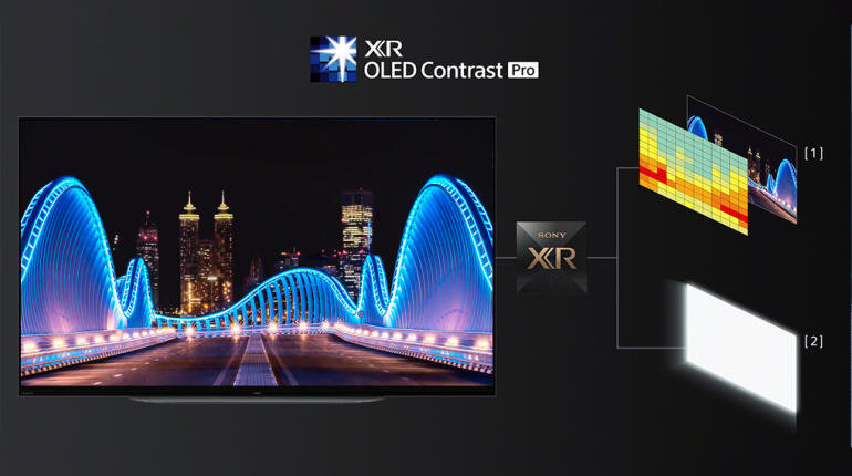 Tivi OLED Sony XR-48A90K sở hữu âm thanh sống động, tuyệt vời