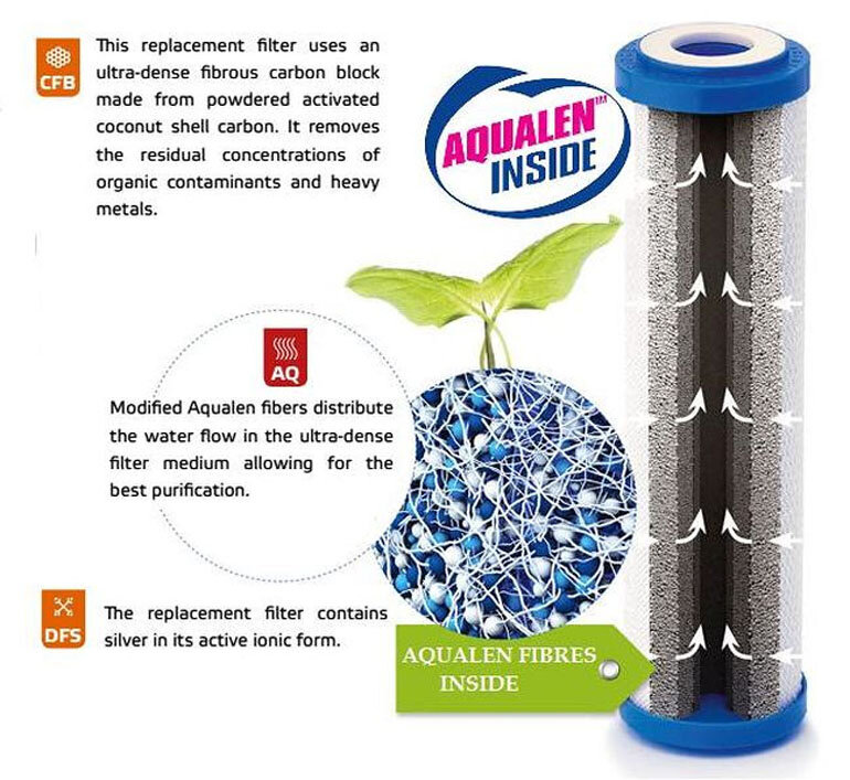 Đột phá công nghệ lọc nước mới – Aqualen của máy lọc nước Aquaphor