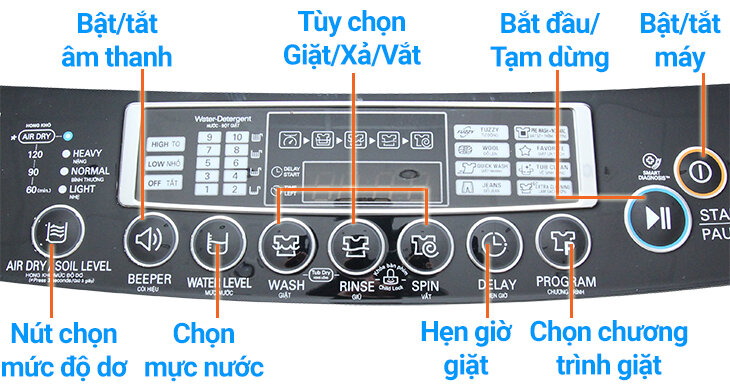 Cấu trúc bảng điều khiển trên máy giặt LG