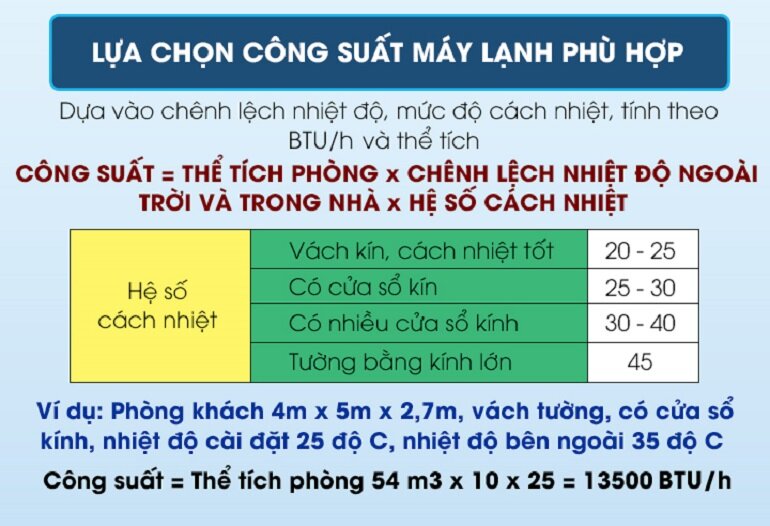 Cách tính công suất điều hòa dựa theo các điều kiện bên ngoài