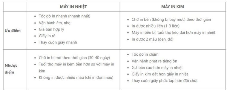 So sánh ưu nhược điểm của máy in nhiệt và máy in kim