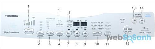 Cấu trúc bảng điều khiển máy giặt Toshiba