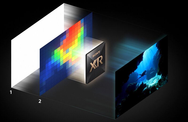 Khám phá siêu phẩm QD-OLED tivi Sony Bravia 8 II vừa ra mắt 2025