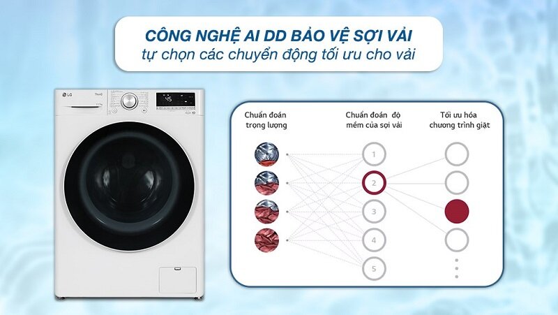 LG FV1411D4W washer dryer costs only 12 million VND but the quality is very good