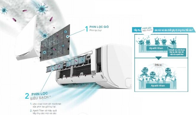 Phin lọc xúc tác Apatit Titan thanh lọc không khí