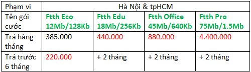 Nguồn: Viettel