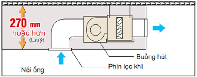 Phòng 40m2 nên lắp điều hòa nối ống gió Daikin FDBNQ24MV1V/RNQ24MV1V không?