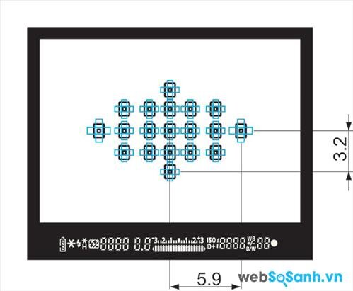 hệ thống điểm lấy nét của Canon 7D