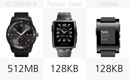 Ram của G Watch R, Pebble Steel, Pebble. Nguồn Internet