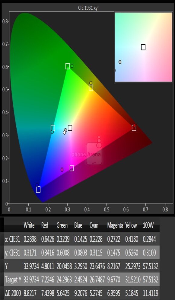 Kiểm tra độ chính xác của các dải màu