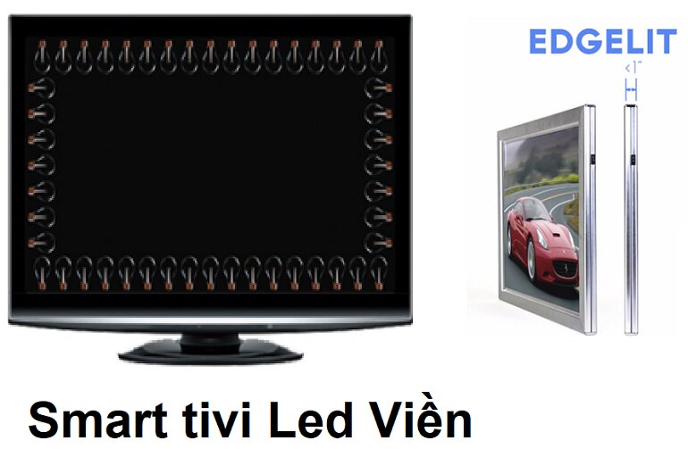 Smart tivi Led viền là gì?