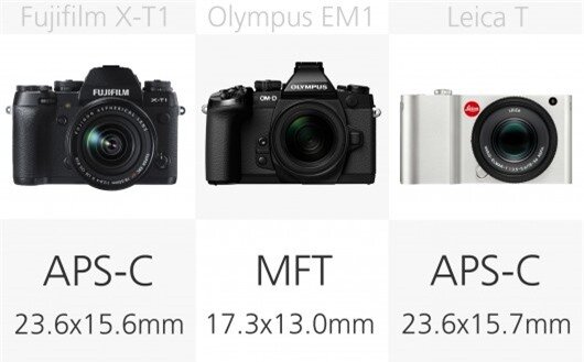 High-end mirrorless camera sensor size comparison (row 1)