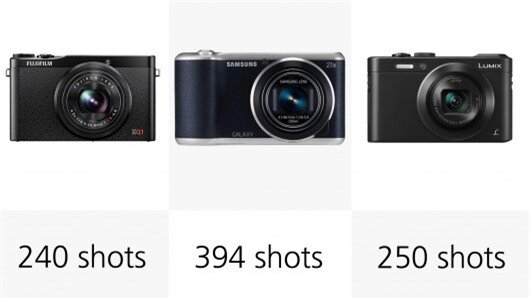 The Samsung Galaxy Camera 2 has the best rated battery life and should shooting for almost...