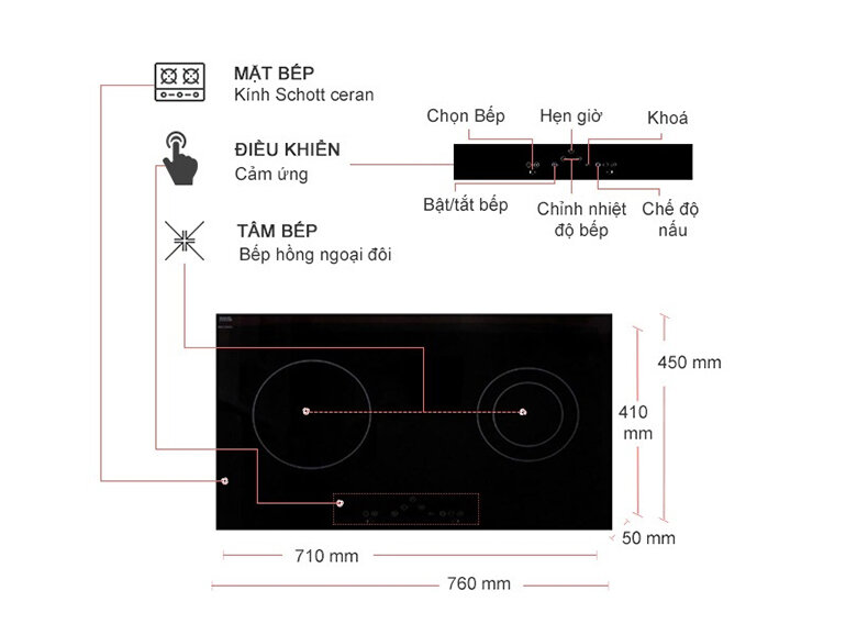 Bếp điện từ và bếp hồng ngoại của Amica