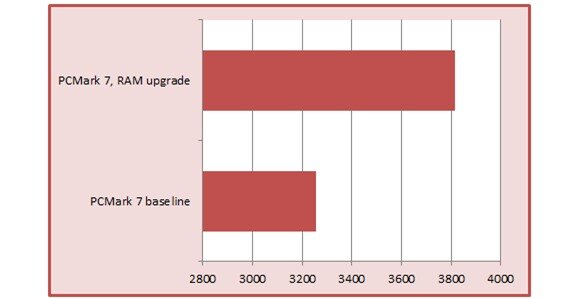 Cách nâng cấp máy tính để tăng hiệu năng cao nhất cho máy tính: bạn nên nâng cấp gì? - 12324