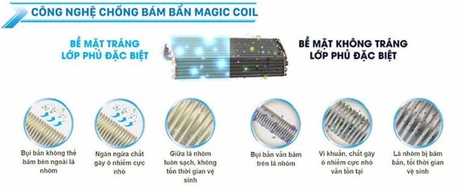 công nghệ magic coil trên điều hòa Toshiba RAS-H18U2KSG-V